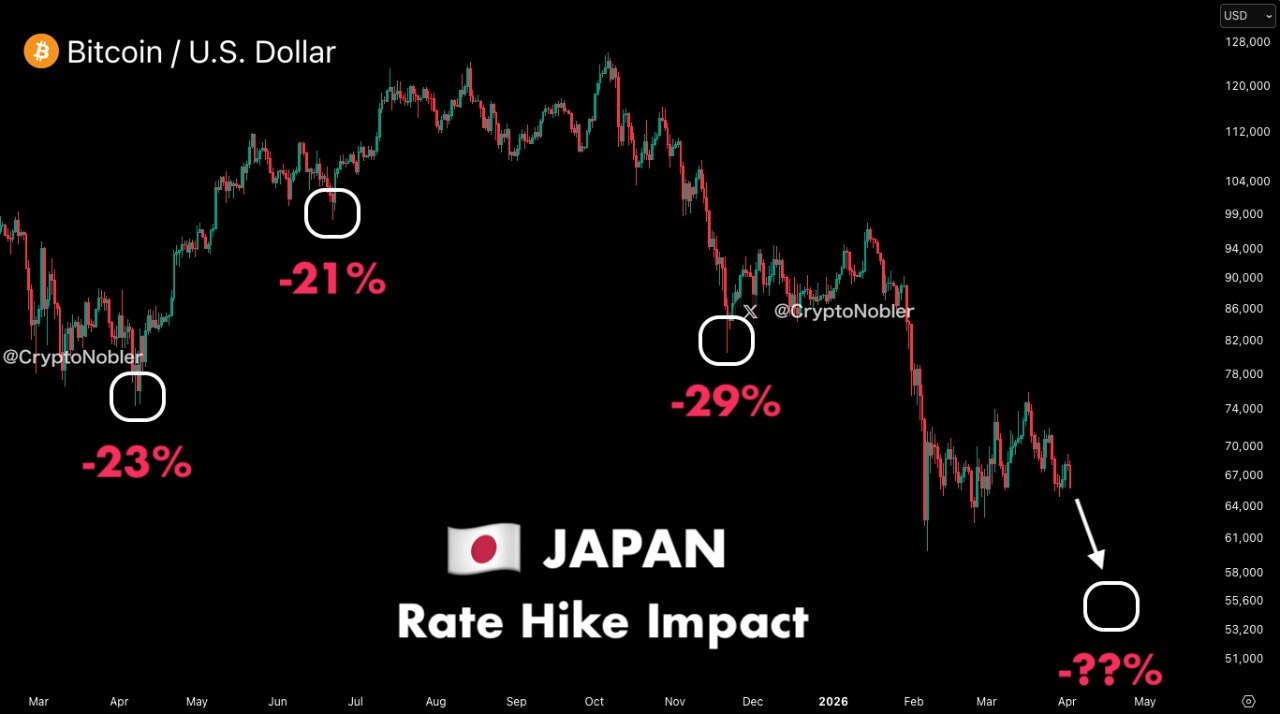 Bank of Japan Nears Historic Rate Decision: What April's Potential Hike Means for Global Markets