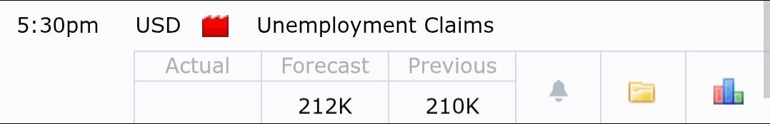 Important Upcoming News – Market Impact