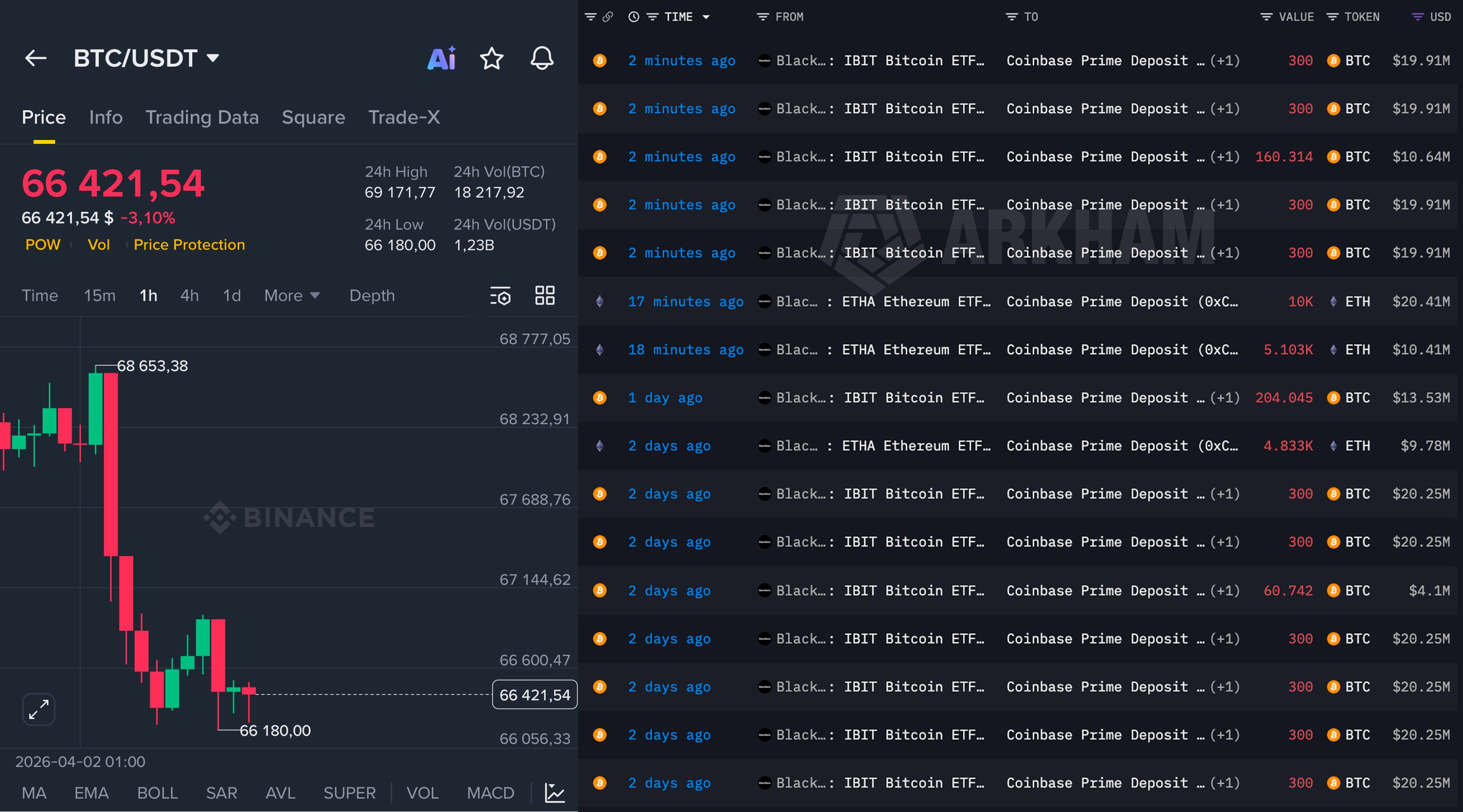 🚨 BREAKING: BlackRock's IBIT ETF Dumps Millions in Bitcoin Ahead of U.S. Market Open—Institutional Exodus or Portfolio Rebalance?