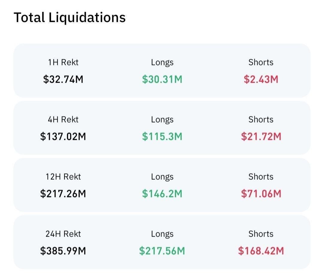 Market Update & Analysis.