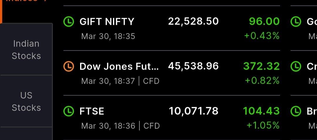 BREAKING: Donald Trump Moves to Stabilize Markets as U.S. Bond Yields Drop Following War Update