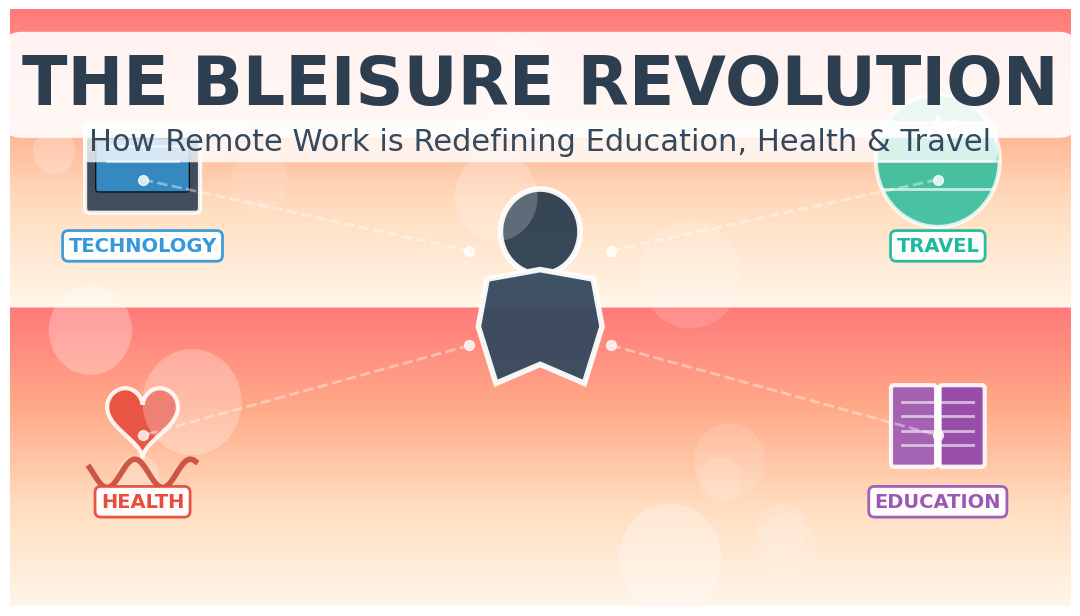The "Bleisure" Revolution: How Remote Work Is Redefining Education, Health, and the Way We Travel