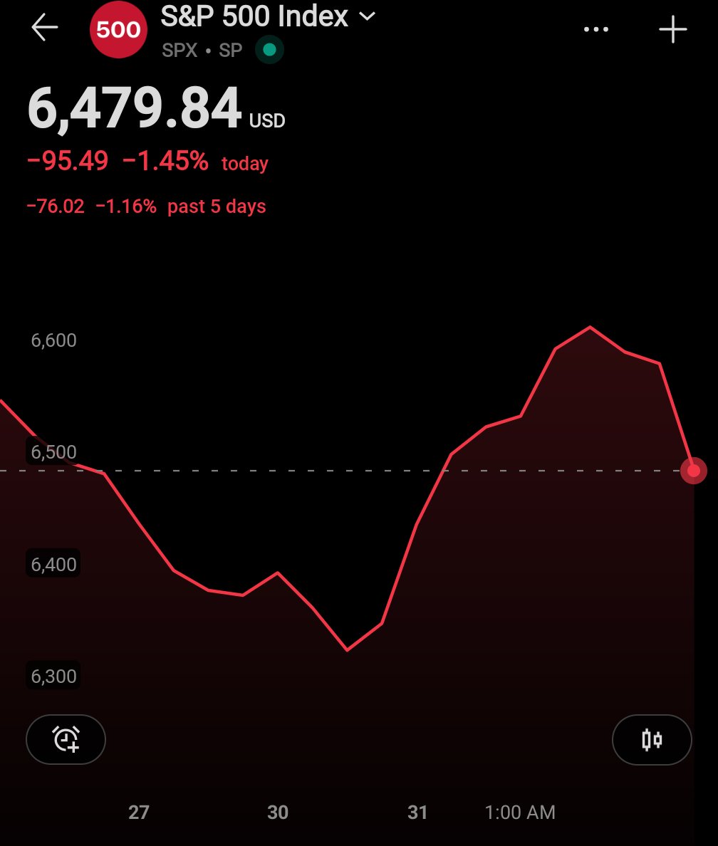 🩸 BREAKING: Trillion-Dollar U.S. Stock Market Crash Rocks Investors at Open