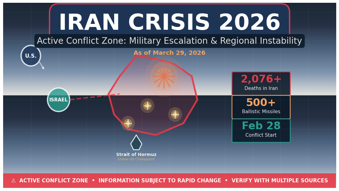 Critical Update: The 2026 Iran Conflict – What We Know as of March 29, 2026